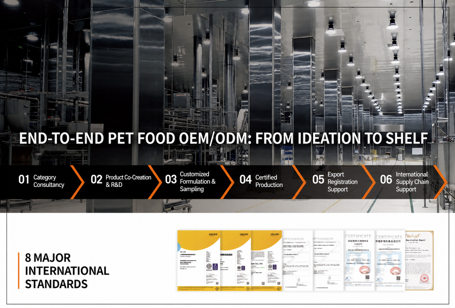 Freshbite end-to-end pet food OEM and ODM process in English